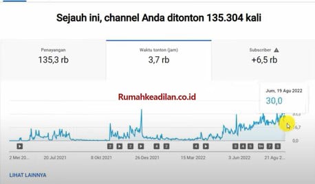 cara-dapat-4000-jam-tayang-youtube-mudah